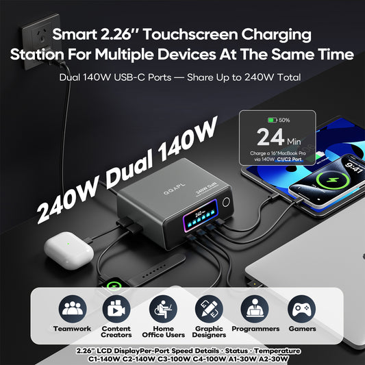QQAPL 2.26” Touchscreen USB C Charging Station for Multiple Devices, 240W Desk Charger Block Dual 140W for Apple MacBook,iPad,iPhone,Watch,Airpods,Dell,HP,Surface,ASUS,Samsung,Lenovo,Pixel,Android etc