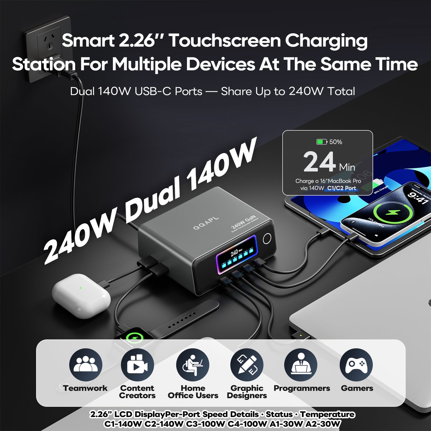 QQAPL 2.26” Touchscreen USB C Charging Station for Multiple Devices, 240W Desk Charger Block Dual 140W for Apple MacBook,iPad,iPhone,Watch,Airpods,Dell,HP,Surface,ASUS,Samsung,Lenovo,Pixel,Android etc