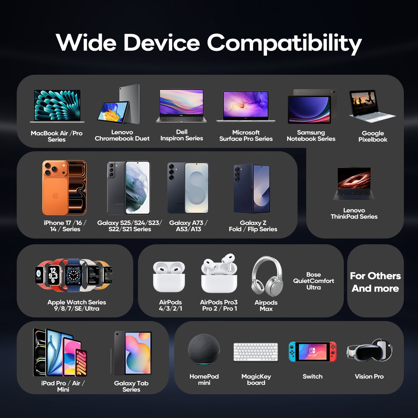 100W GaN USB C Charger Block, Foldable Retractable Charger with 1.33″ Display, Compact 3-Port Fast Wall Charger for MacBook Pro/Air/Neo, Dell XPS, iPhone 17, Galaxy S26, Pixel, iPad, DJI Drone