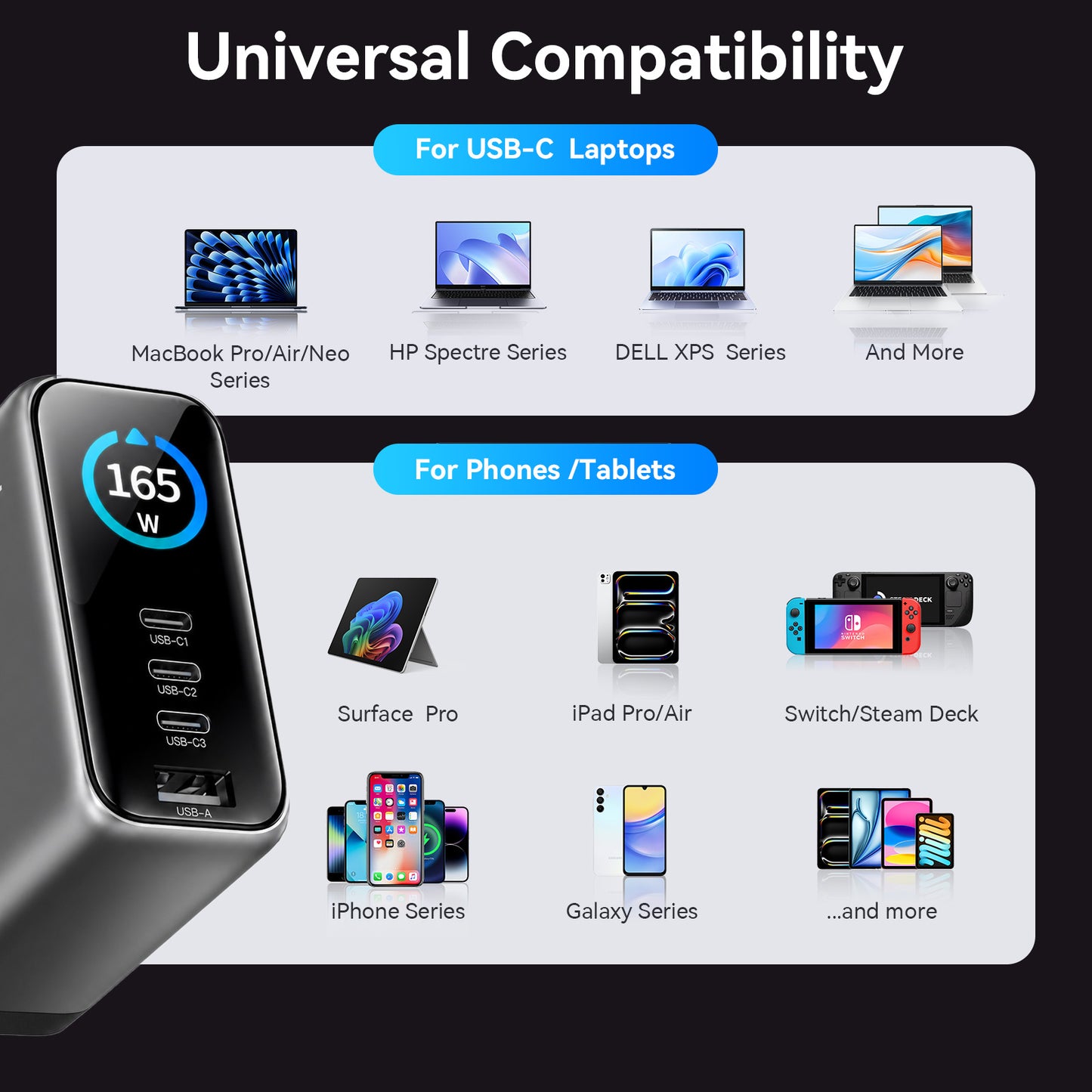 165W GaN USB C Laptop Charger Block, Compact 140W MacBook Pro Charger
PD 3.1, Smart Display, 3 USB-C & 1 USB-A Ports, Foldable Plug, Compatible Macbook Air, iPad, iPhone (Include 5FT 240W Cable)