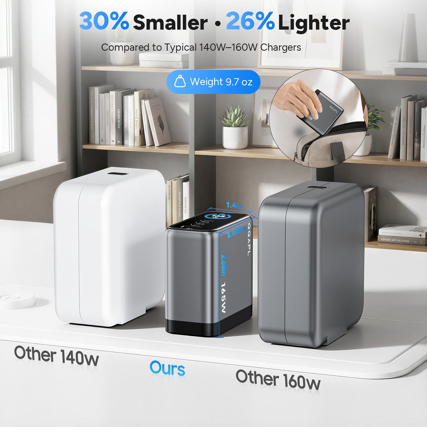 165W GaN USB C Laptop Charger Block, Compact 140W MacBook Pro Charger
PD 3.1, Smart Display, 3 USB-C & 1 USB-A Ports, Foldable Plug, Compatible Macbook Air, iPad, iPhone (Include 5FT 240W Cable)