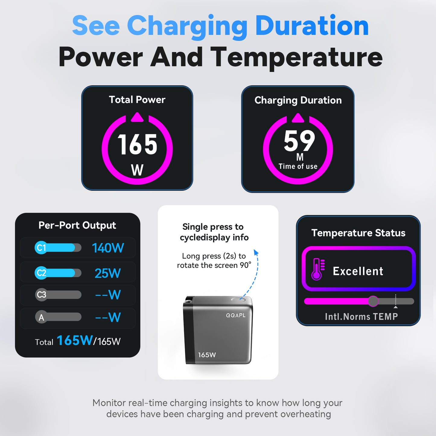 165W GaN USB C Laptop Charger Block, Compact 140W MacBook Pro Charger
PD 3.1, Smart Display, 3 USB-C & 1 USB-A Ports, Foldable Plug, Compatible Macbook Air, iPad, iPhone (Include 5FT 240W Cable)